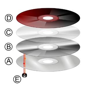 Optical Disk Construction
